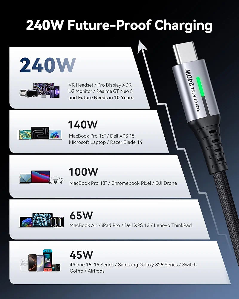 INIU Lot de 2 câbles USB C, 240 W, câble de charge rapide, câble de charge rapide PD3.1 de type C, câble de données tressé USB C pour iPhone 17 16 15 Pro Max, MacBook Pro, iPad Air, Samsung S25 S24